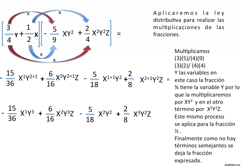 Multiplicacion de fracciones polinómicas