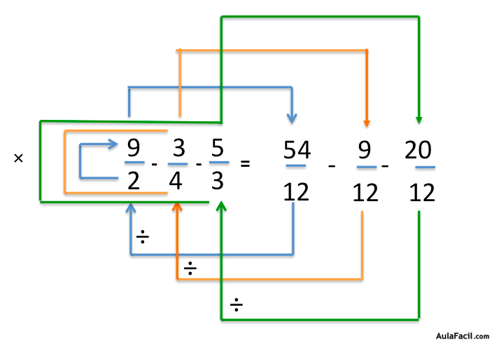 Resta de fracciones
