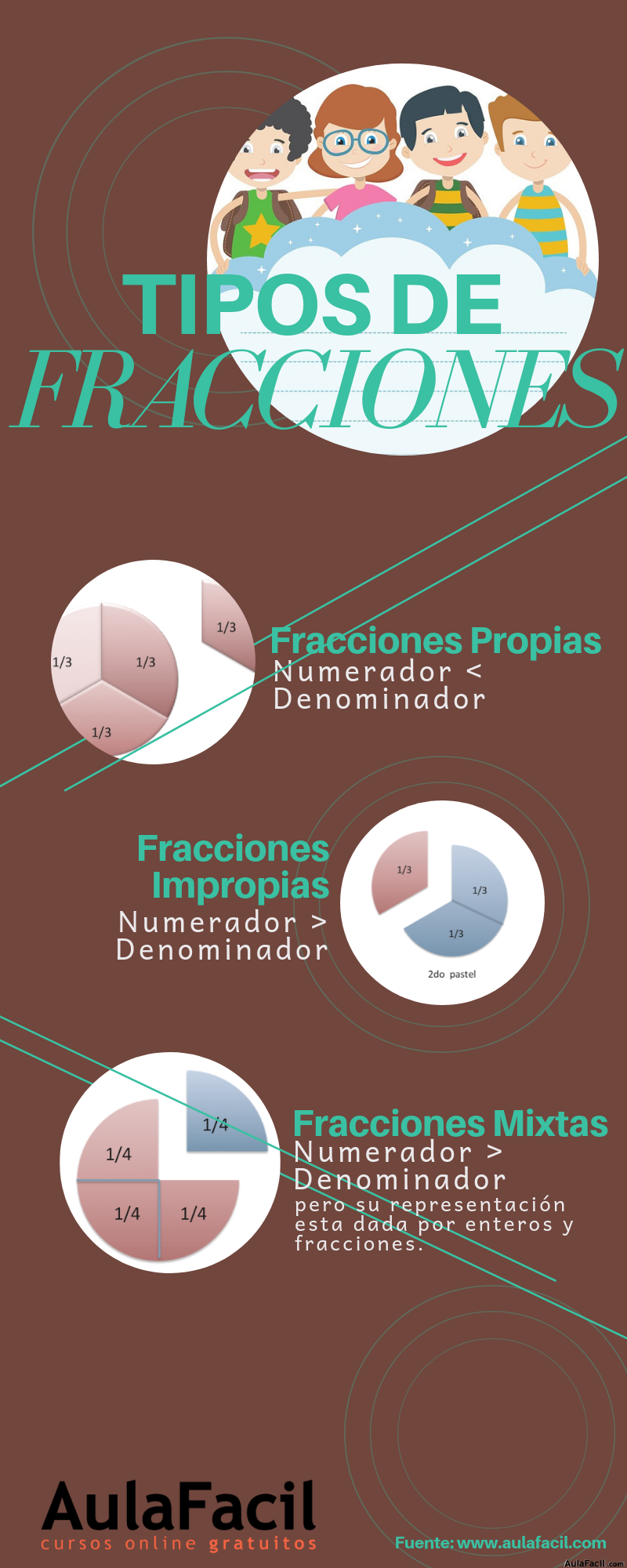 tipos de fracciones