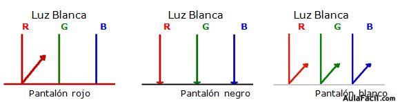 fotografia 3