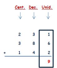 Matemáticas cuarto de primaria