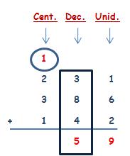 Matemáticas cuarto de primaria