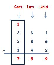 Matemáticas cuarto de primaria