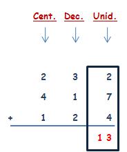 Matemáticas cuarto de primaria