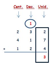 Matemáticas cuarto de primaria