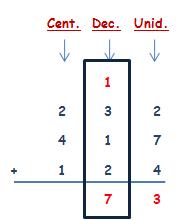 Matemáticas cuarto de primaria