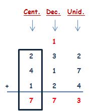 Matemáticas cuarto de primaria