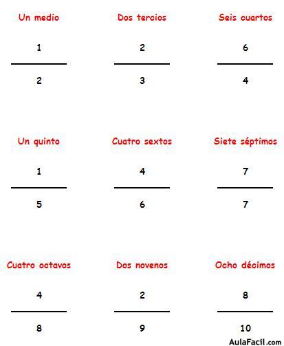 🥇▷【 Fracciones Matematicas Cuarto Primaria