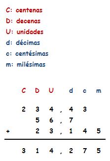 Resultado de imagen de sumas y restas decimales 4 primaria