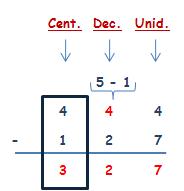 Matemáticas cuarto de primaria