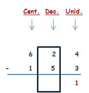 Matemáticas cuarto de primaria