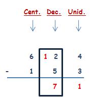 Matemáticas cuarto de primaria