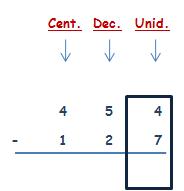 Matemáticas cuarto de primaria