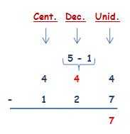 Matemáticas cuarto de primaria