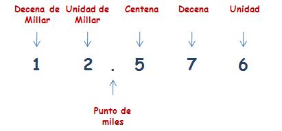 Matemáticas cuarto de primaria