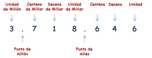 Matemáticas cuarto de primaria