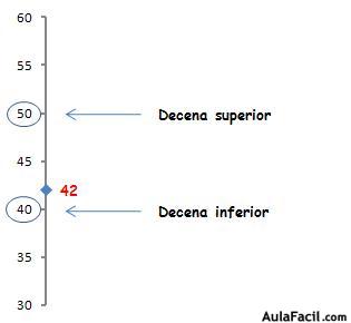 Matemáticas cuarto de primaria