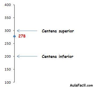 Matemáticas cuarto de primaria