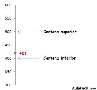 Matemáticas cuarto de primaria