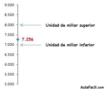 Matemáticas cuarto de primaria