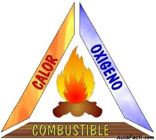 triangulo del fuego