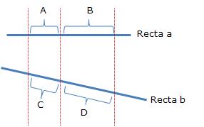 matemáticas