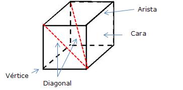 matemáticas