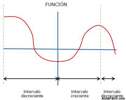  matematicas