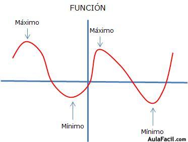  matematicas