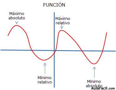  matematicas