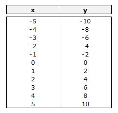  matematicas