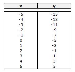  matematicas