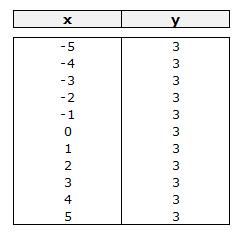  matematicas