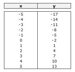  matematicas