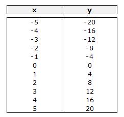  matematicas