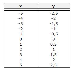  matematicas