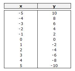  matematicas