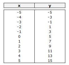  matematicas