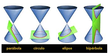 matematicas