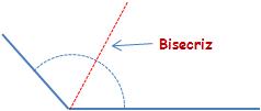 bisectriz