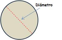 matematicas