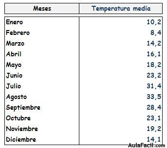 matematicas