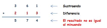 matematicas