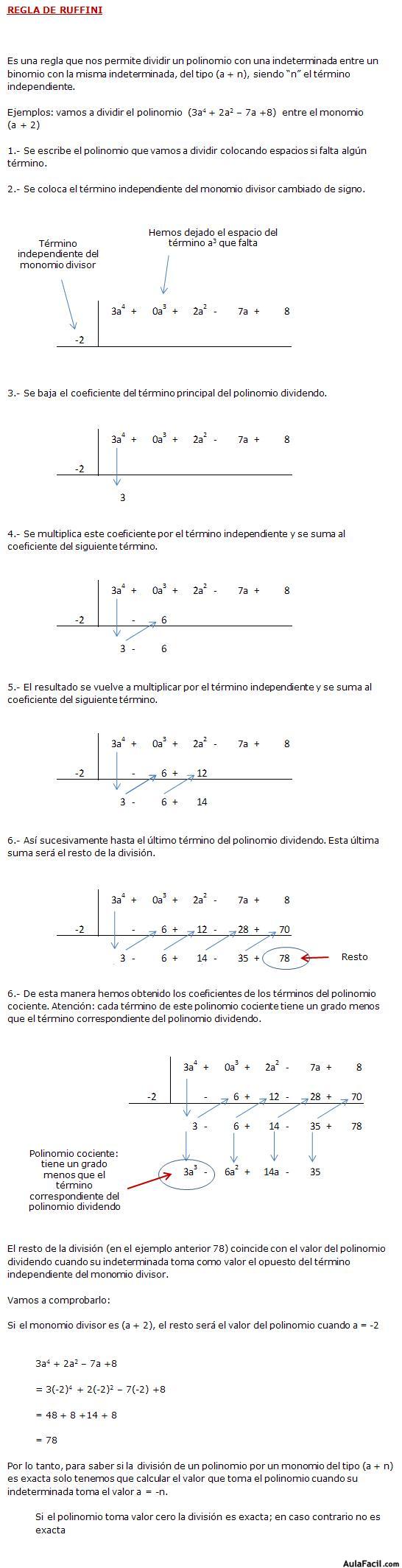 Regla de Ruffini