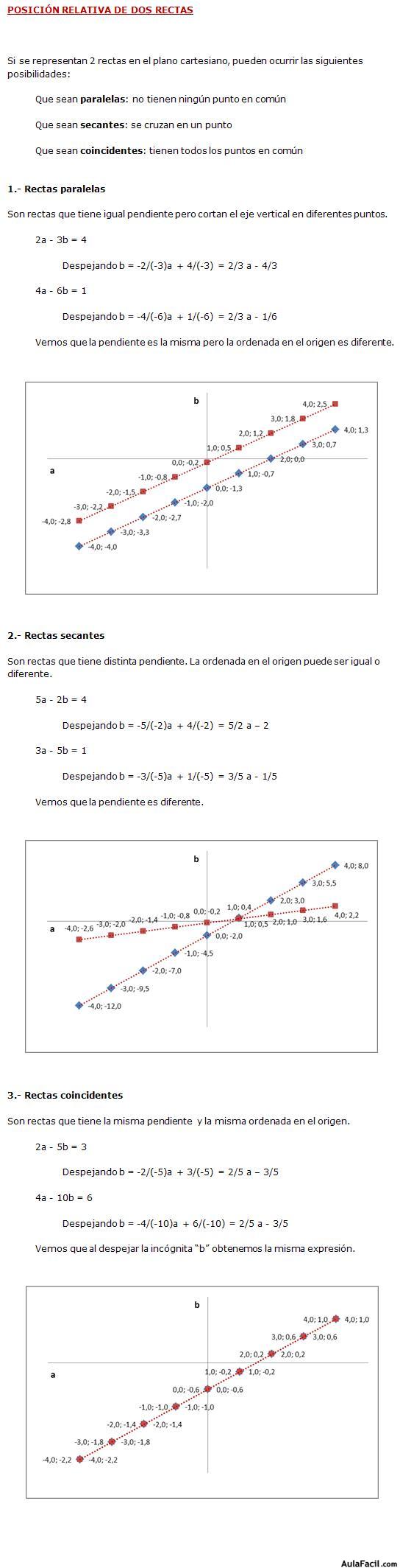 Posición Relativa de dos rectas