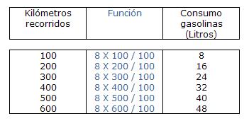 matematicas