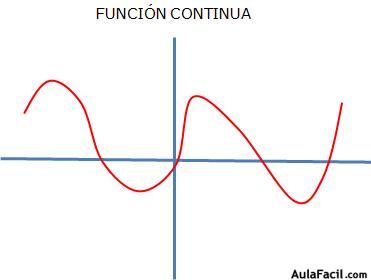 Función Continua