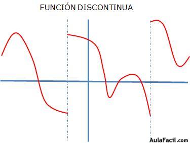 Función Discontinua