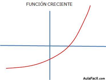 Función Creciente