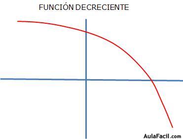 Función Decreciente